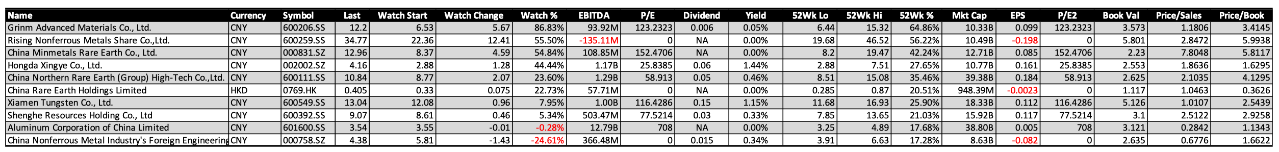 2019 China stocks