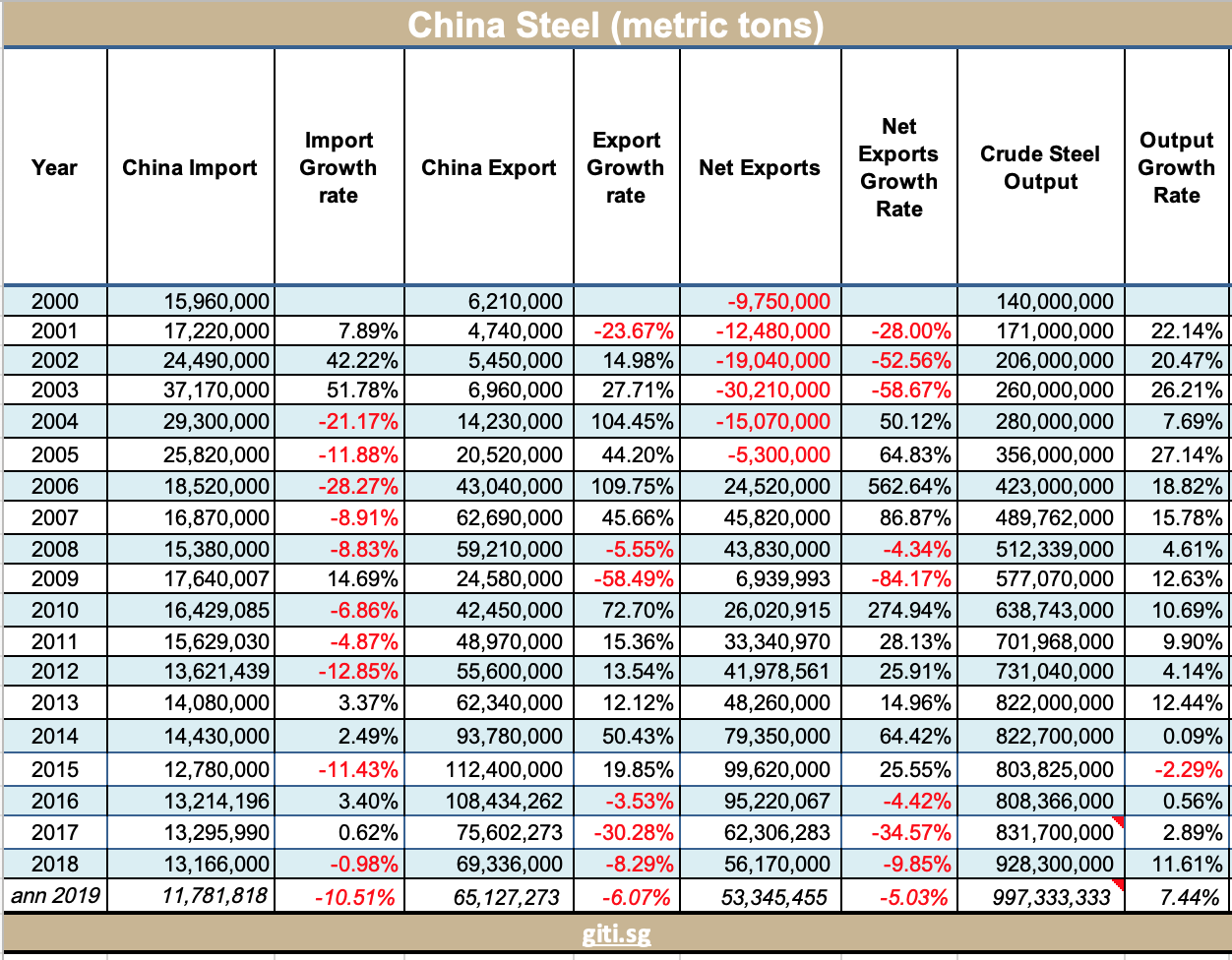 China_steel_2019