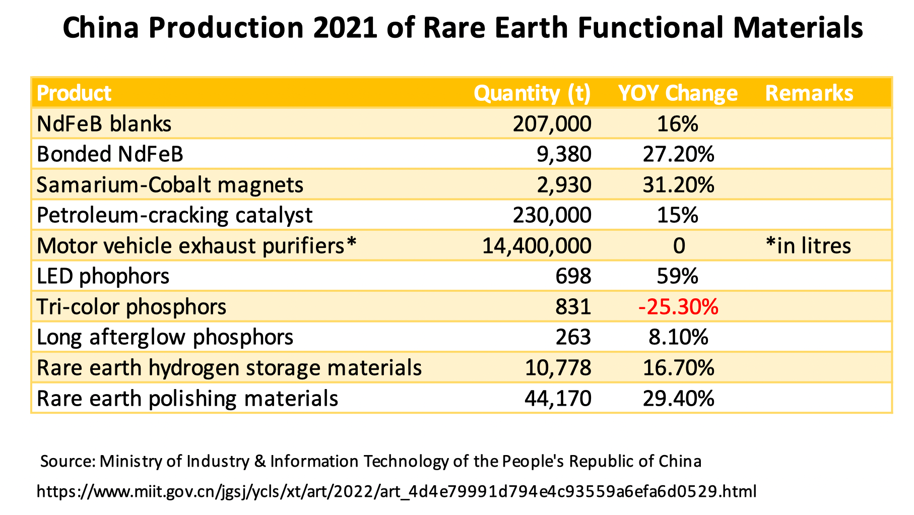 Functional Materials